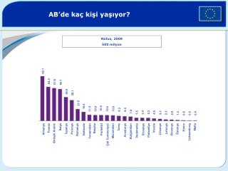 AB’de kaç kişi yaşıyor?