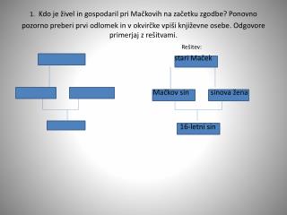 stari Maček Mačkov sin sinova žena 16-letni sin