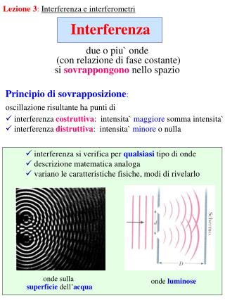 Interferenza