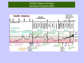 GF3004 Sistema Climático Semestre Primavera 2009