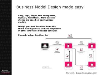 Business Model Design made easy