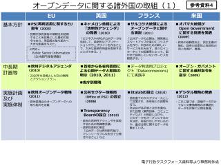 ※PSI ＝ Public Sector Information 　（公共部門保有情報）
