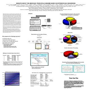 Medicago truncatula Sequencing Centers Chromosome Center Estimated Size a Projected BACS b