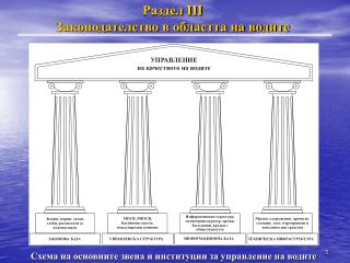 Раздел III Законодателство в областта на водите