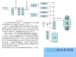 纯水机 制水原理图