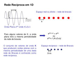 Rede Recíproca em 1D