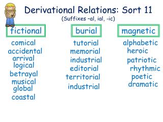 Derivational Relations: Sort 11 (Suffixes –al, ial, -ic)