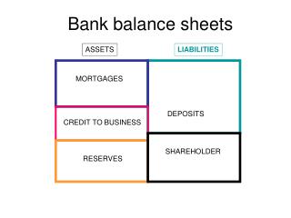 Bank balance sheets