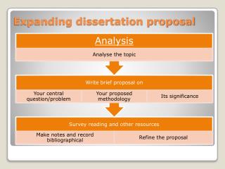 Expanding dissertation proposal