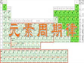 第二节 元素周期律