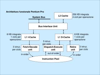 Bus Interface Unit