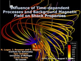 Influence of Time-dependent Processes and Background Magnetic Field on Shock Properties