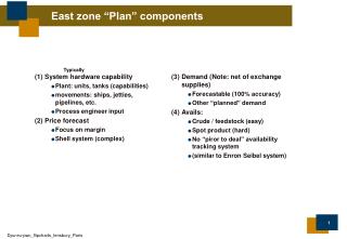 East zone “Plan” components