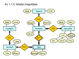 Az 1.1.3. feladat megoldása