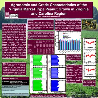 References: 1. ext.vt/pubs/np/2812-1030.pdf