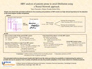 HRV analysis of patients prone to atrial fibrillation using a Neural Network approach.