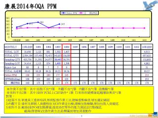 康展 201 4 年 OQA PPM