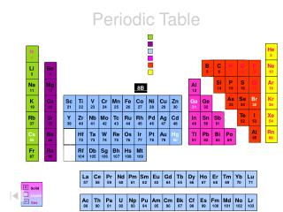 Periodic Table