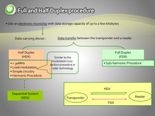 Use an electronic microchip with data storage capacity of up to a few kilobytes