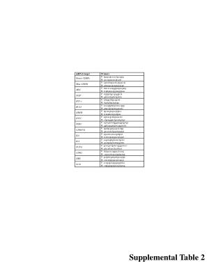 Supplemental Table 2