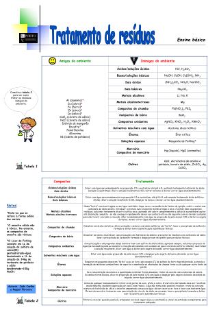 Tratamento de resíduos