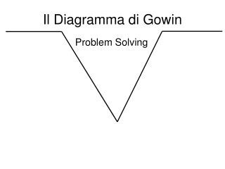 Il Diagramma di Gowin