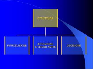 REQUISITI DI CONTENUTO-FORMA DELLA CITAZIONE