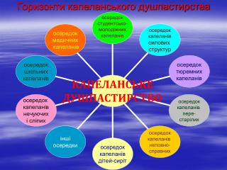 Горизонти капеланського душпастирства