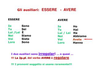 Gli ausiliari: ESSERE - AVERE