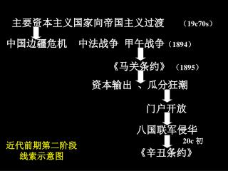 主要资本主义国家向帝国主义过渡 （ 19c70s ）