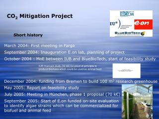 CO 2 Mitigation Project