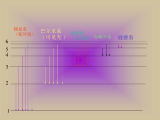 赖曼系（紫外线）