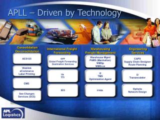 APLL – Driven by Technology