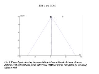 TNF -α and GDM