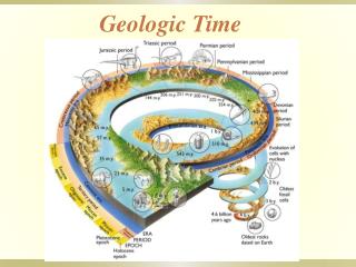 Geologic Time