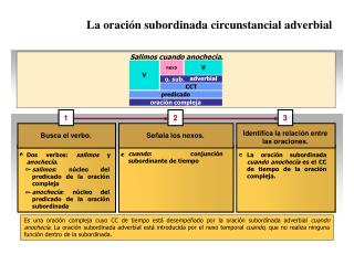 La oración subordinada circunstancial adverbial