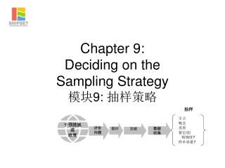Chapter 9: Deciding on the Sampling Strategy 模块 9: 抽样策略