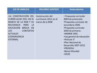 ANÁLISIS PROFUNDO DE LA PROPUESTA CURRICULAR 2011