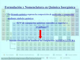 La fórmula química expresa la composición de moléculas y compuestos mediante símbolos químicos