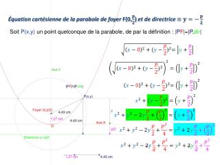 Équation cartésienne de la parabole de foyer F(0, ) et de directrice