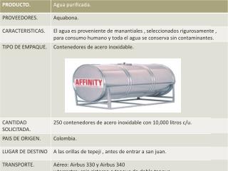 Tipos de transportes.