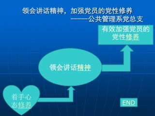 领会讲话精神，加强党员的党性修养 ----- 公共管理系党总支