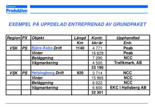 EXEMPEL PÅ UPPDELAD ENTREPRENAD AV GRUNDPAKET