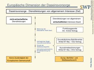Europäische Dimension der Daseinsvorsorge