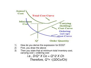 How do you derive the expression for EOQ? First, you draw the above