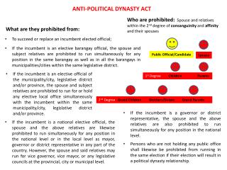 Public Official/Candidate