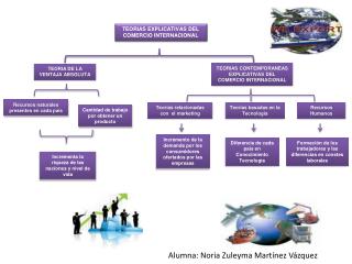 TEORIAS EXPLICATIVAS DEL COMERCIO INTERNACIONAL