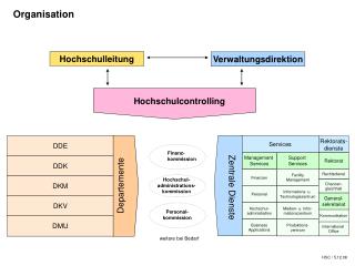 Organisation