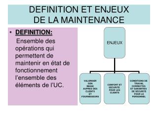 DEFINITION ET ENJEUX DE LA MAINTENANCE