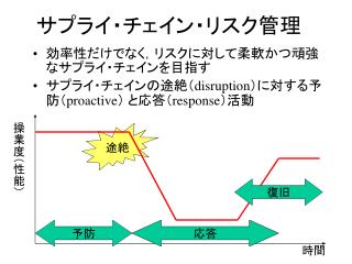 サプライ・チェイン・リスク管理